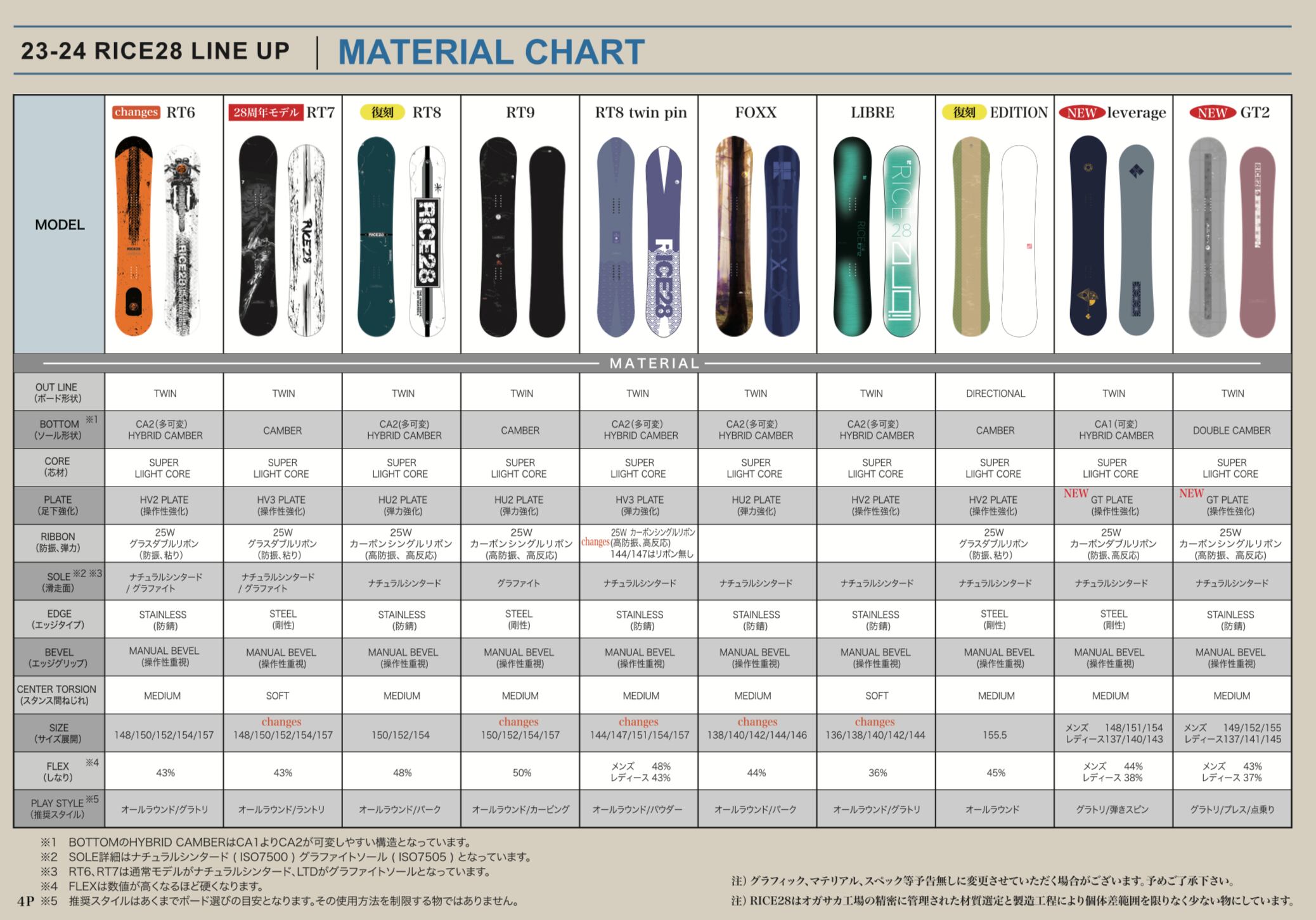 Rice28 rt9 16-17モデル 148㎝