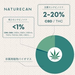 NATURECAN, 20%CBGオイル（10ml）