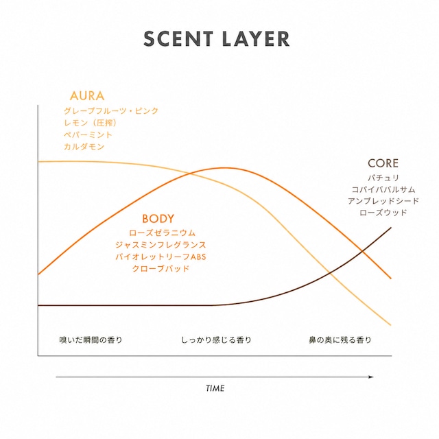 【旅する香り】オレゴンの海の夕凪 ブレンド精油｜SEA STACK 5:45 PM（天然精油100%）