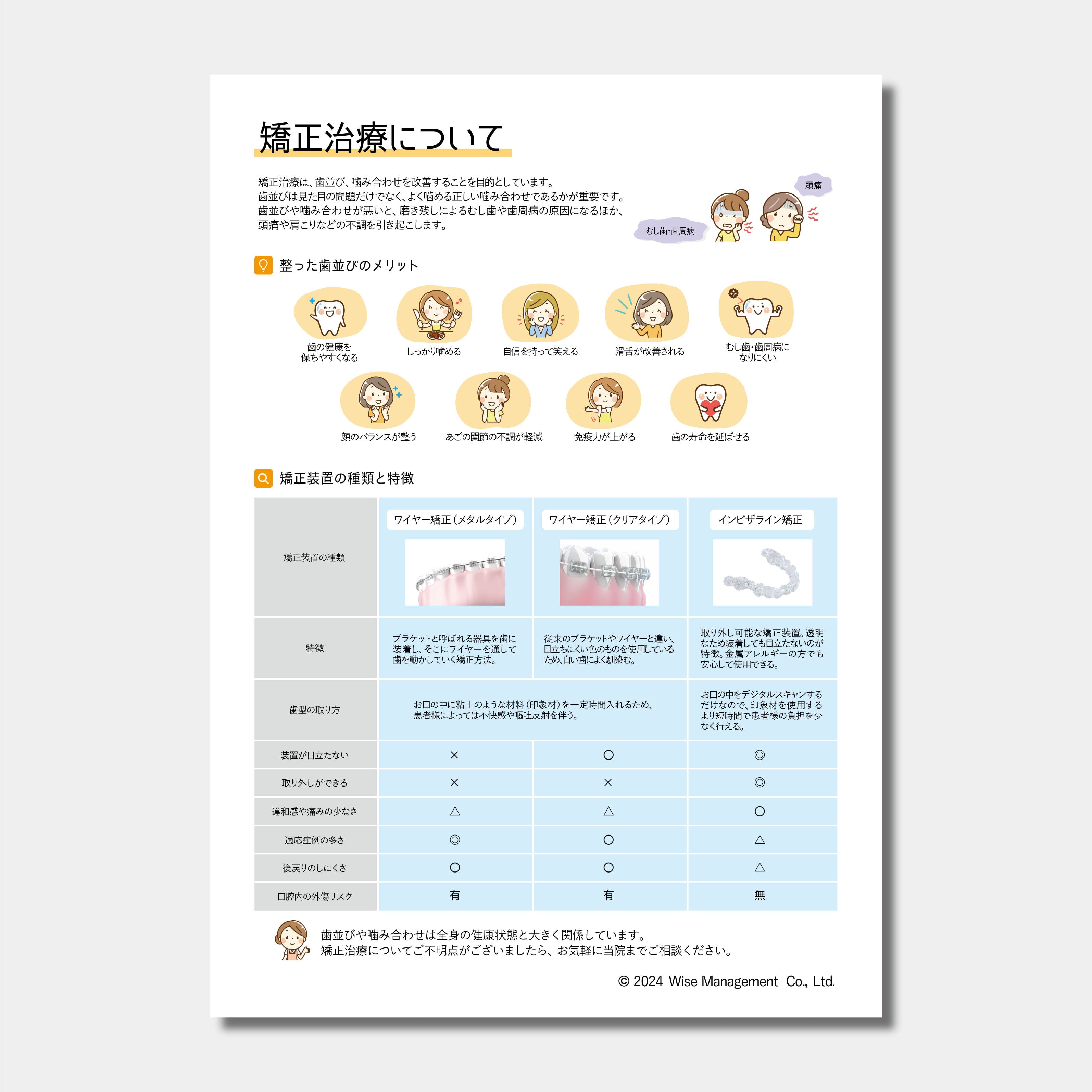 【データ販売】矯正治療について