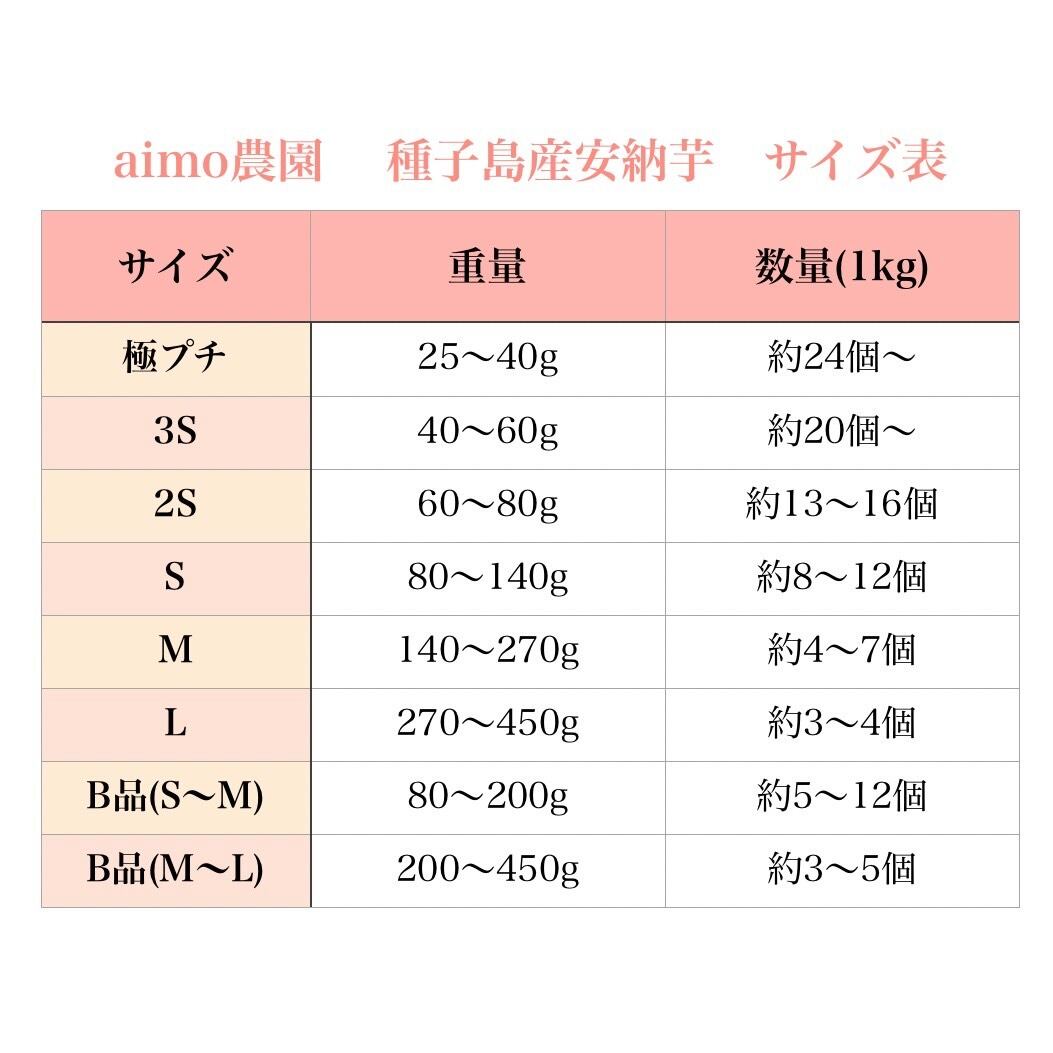 おいもページ　sサイズ 安納芋 Sサイズ 10kg｜箱別 | aimo農園