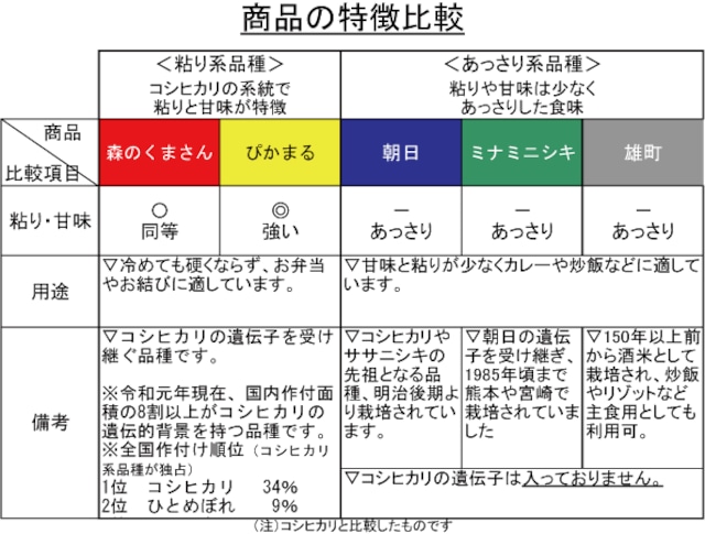 森のくまさん（有機JAS）8kg（2k×4個）