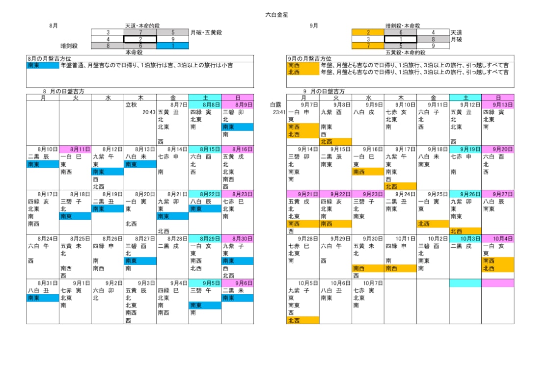 六白金星2026年版吉方位シート | PAY ID