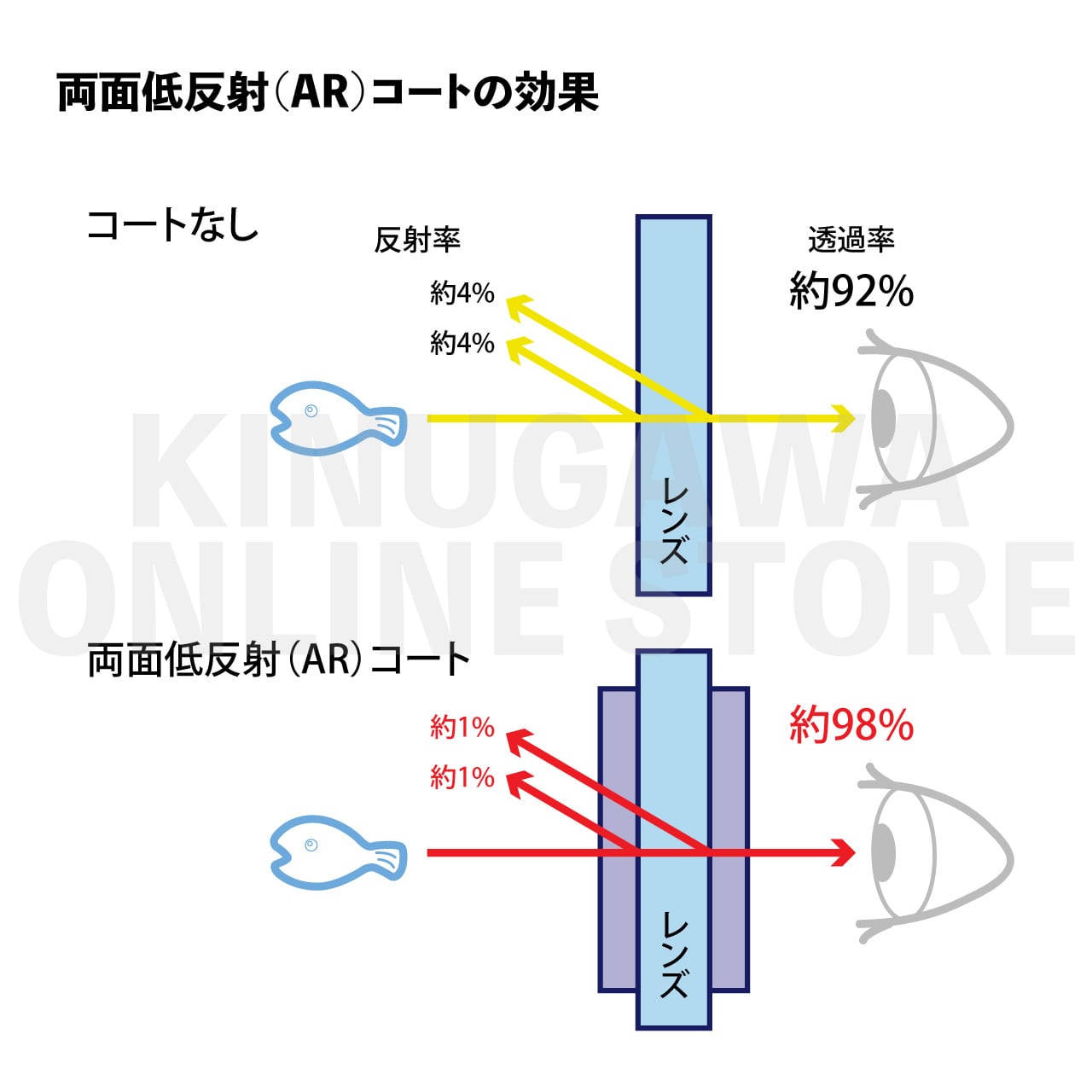 【新製品!】LUVOS G-metal ルヴォス アルミフレーム特別仕様 専用ケース付き  GULL ダイビングマスク