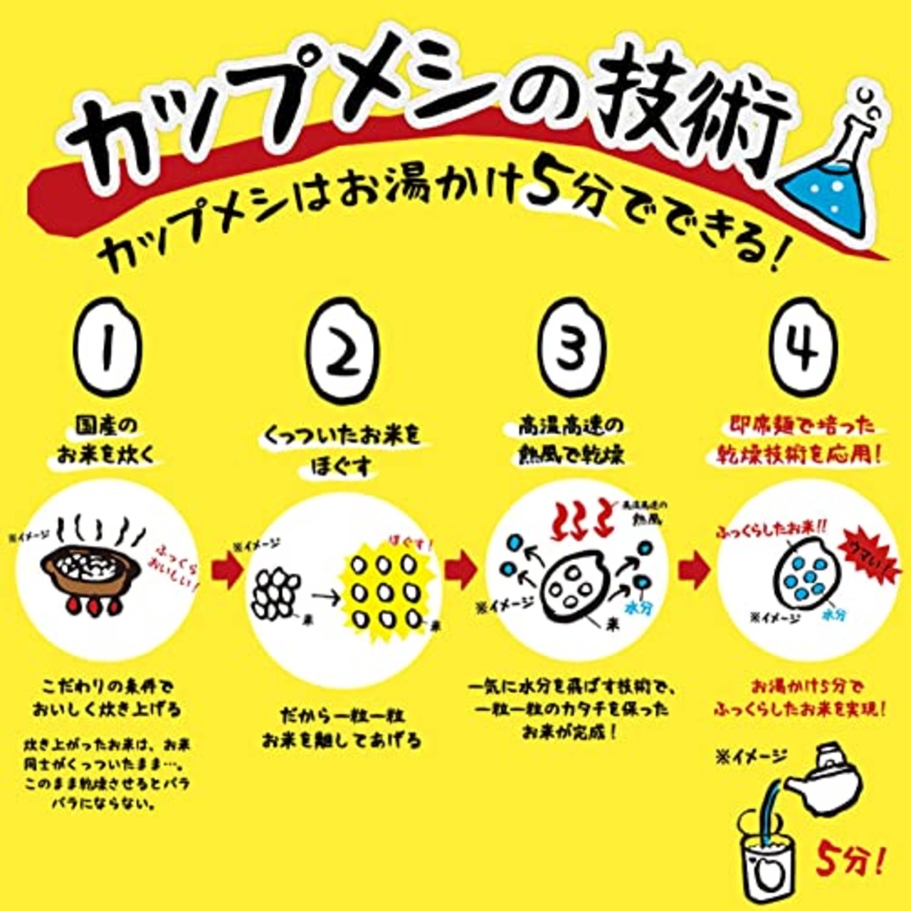 カレーメシ ビーフ 日清食品 インスタント ごはん ご飯 107g×6個