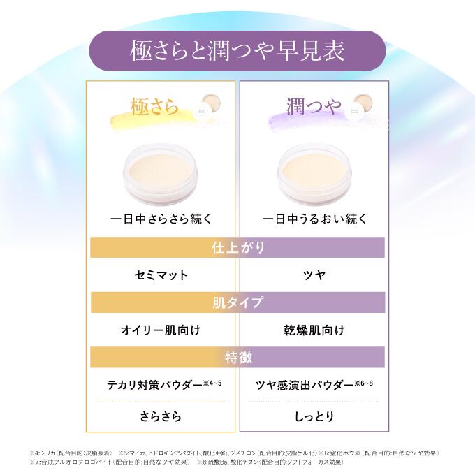 ラブミータッチ 超光拡散UVパウダー SPF50+ PA++++ | ドクタースパ