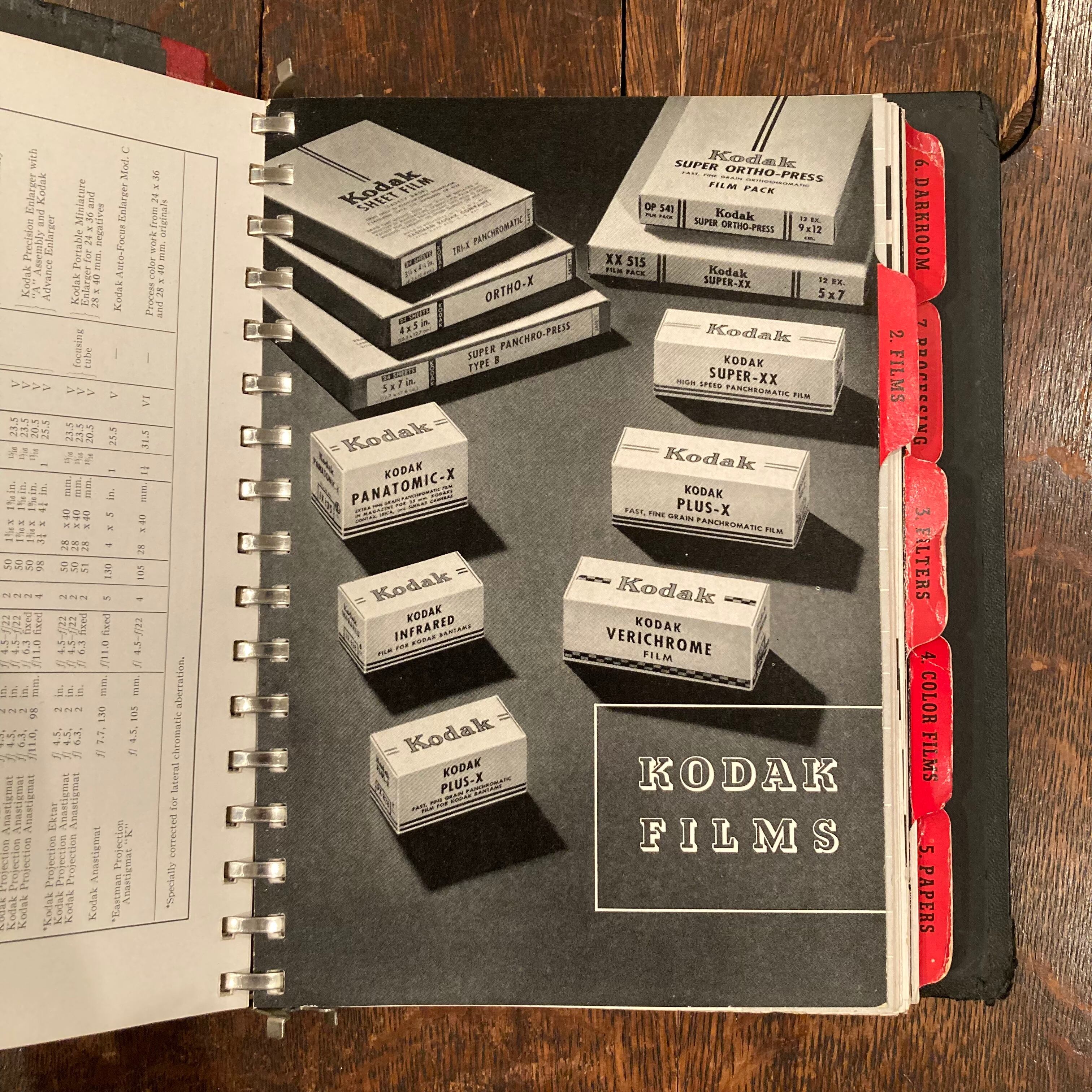 Kodak Layout Chart.pdf KODAK REFERENCE HANDBOOK | 百年