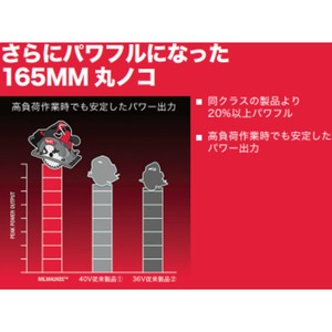 【数量限定】ミルウォーキー M18 FUEL 165mm 充電式丸ノコ 2.0Ahバッテリー無償付属 M18 FCSDC165-0X0 JP-CP