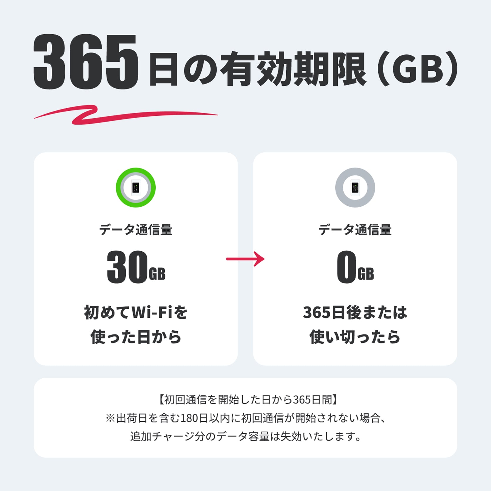 国内ギガ（30GB）+ モバイルルーター（HUNDRED Wi-Fi チャージ Type 本体）USB / 車載 / バッテリーレス