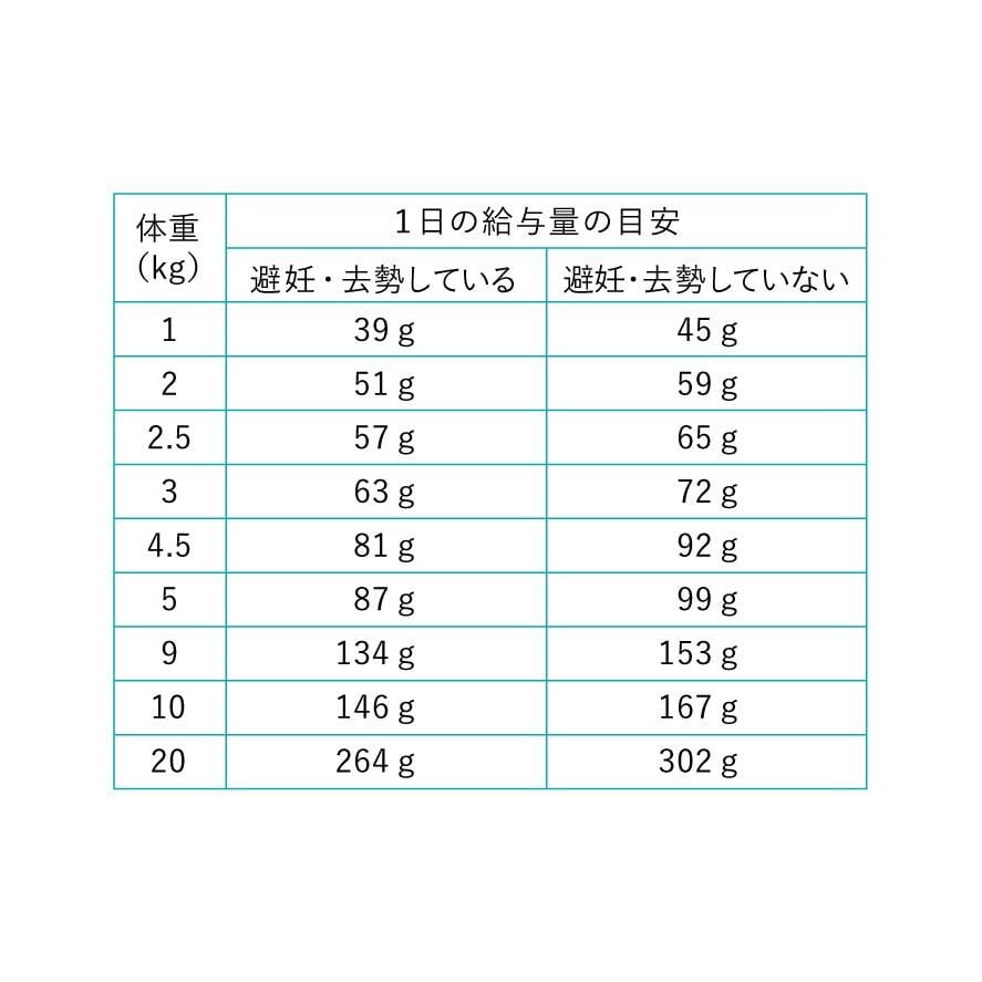DOZO 総合栄養食 低アレルゲン ドッグフード【超小粒タイプ】【お試し