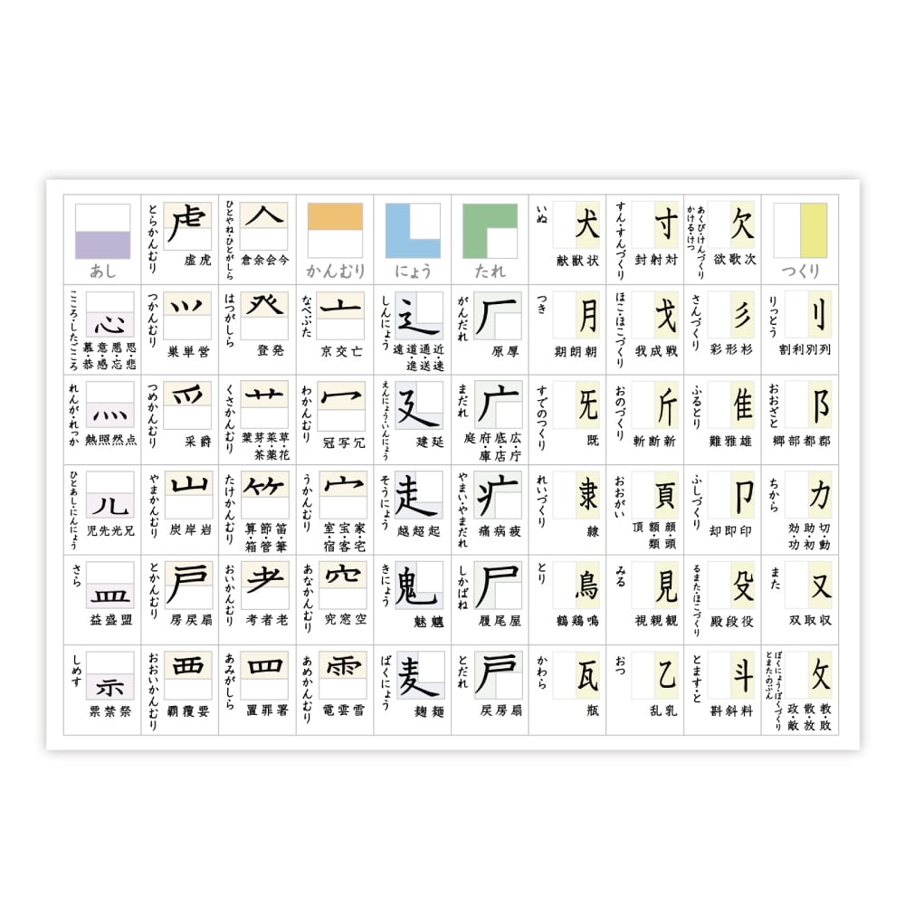 【下敷き】部首一覧表 漢字 小学生 中学生 高校生 A4サイズ ソノリテ | SONORITE