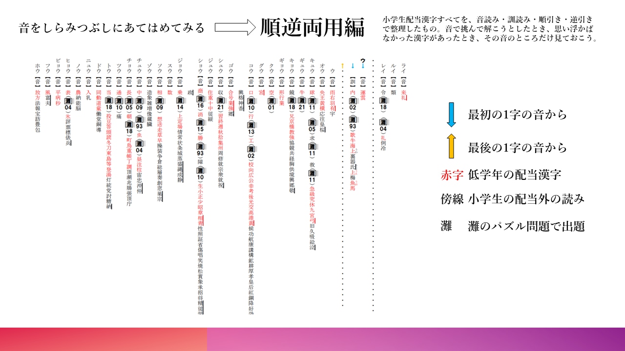 灘中1日目対策語句教材(最新版:2025年リリース) | ひとりの国語 灘中1日目対策語句教材(最新版:2025年リリース) | ひとりの国語