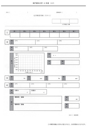 2027年度　私立薬学部入試問題と解答　17.神戸薬科大学