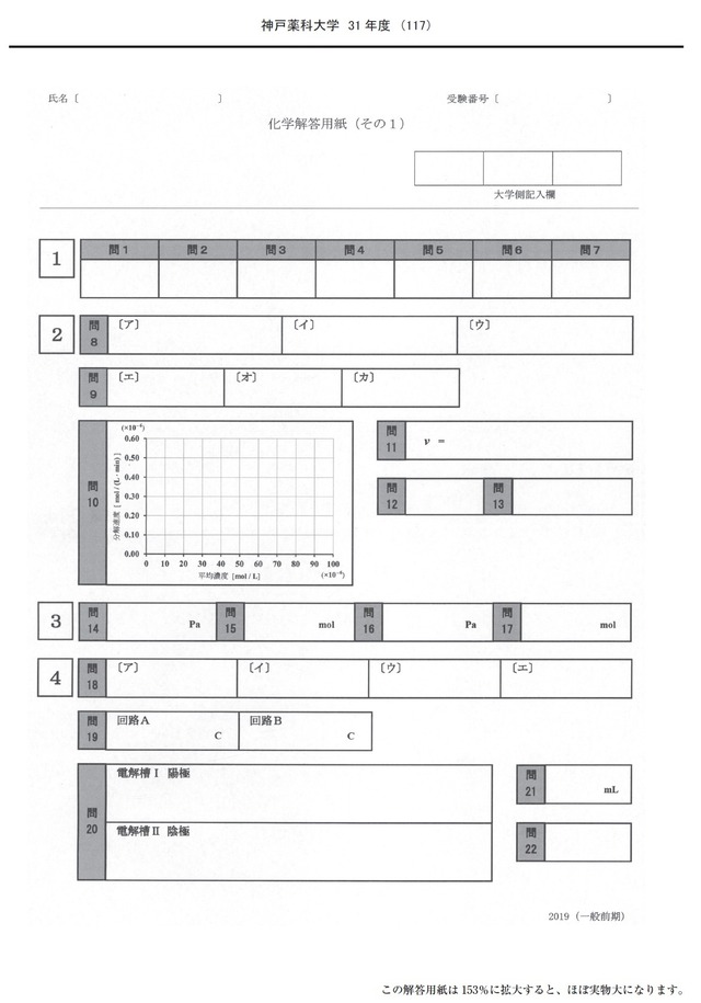 2027年度　私立薬学部入試問題と解答　17.神戸薬科大学