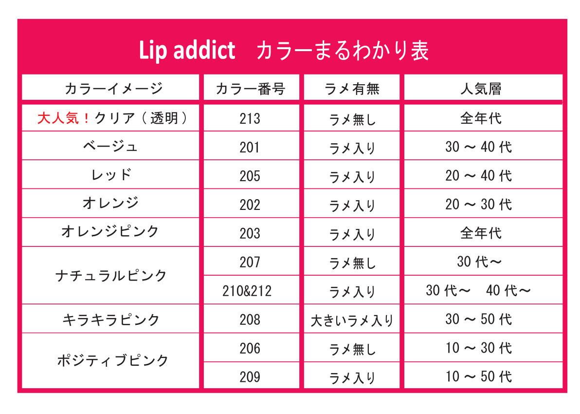 so addicted リップアディクト 206 ピンクプリンセス | BeautyPlus