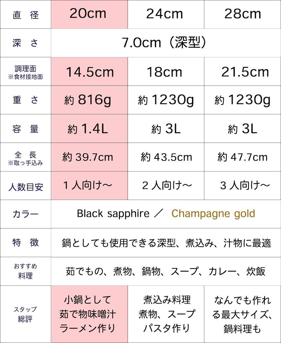 フライパン蓋付きセット 20cm深型 ブラックサファイア 王様フライパン