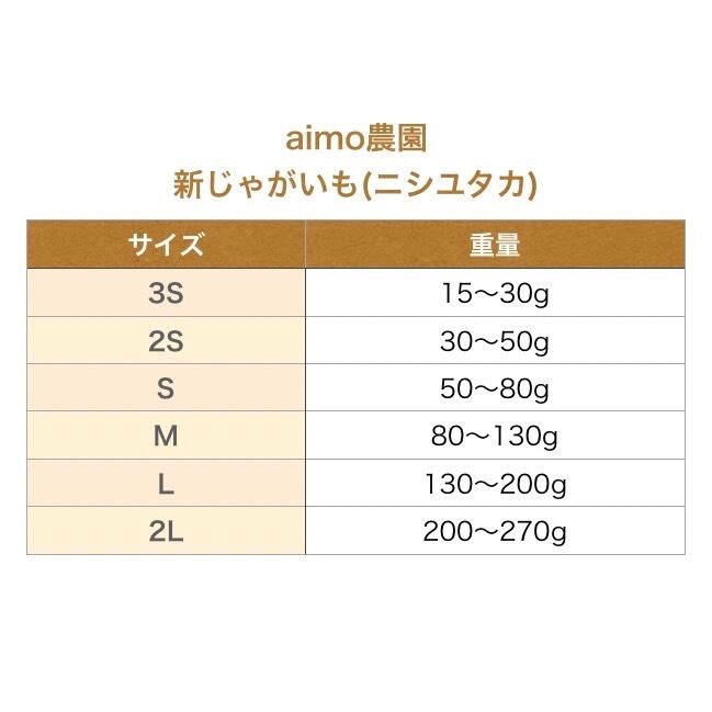 新じゃが 2S〜M 5kg｜箱別 | aimo農園