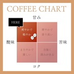 【中煎り】グアテマラ  100g