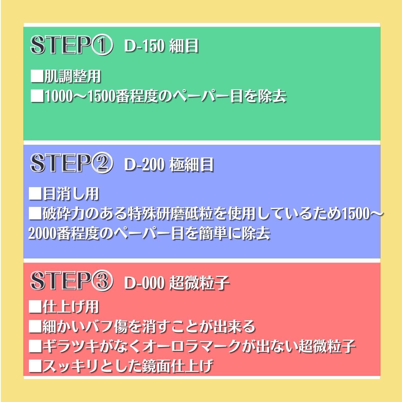 【300ml】ダイアカットコンパウンド