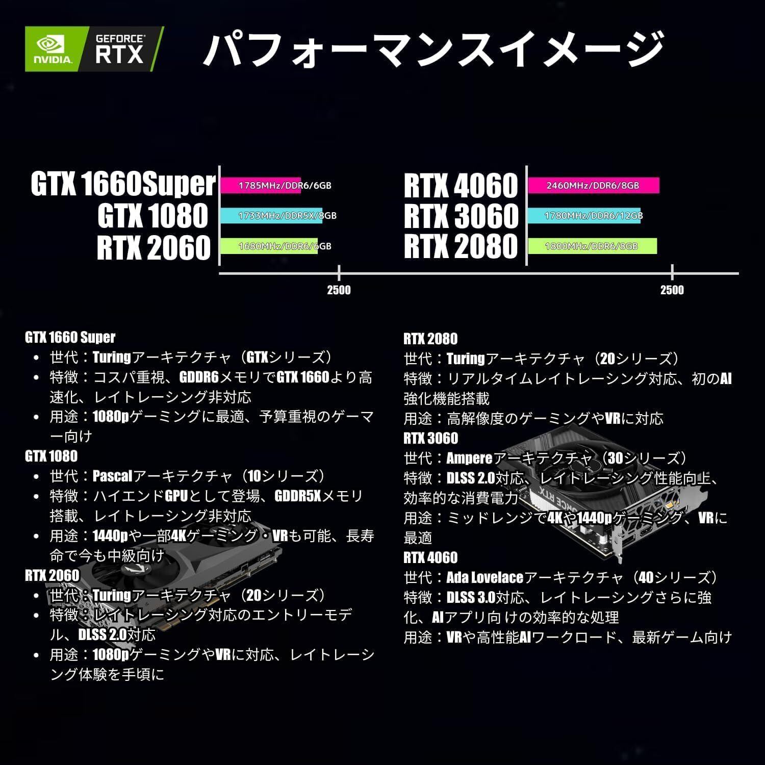 整備済み品】 ゲーミングPC タワー型 デスクトップPC G-StormRシリーズ