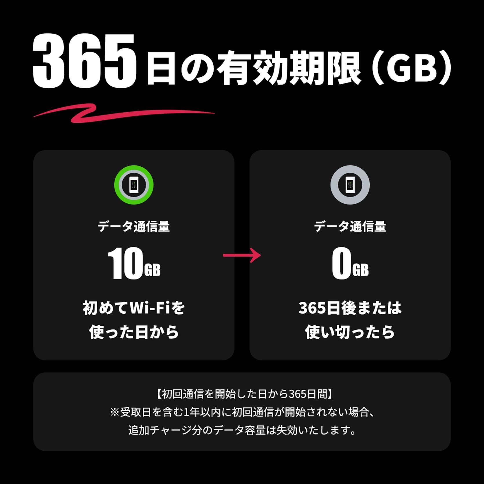 海外ギガのみ(10GB)= 追加チャージ(HUNDRED Wi-Fi チャージ Type 専用)