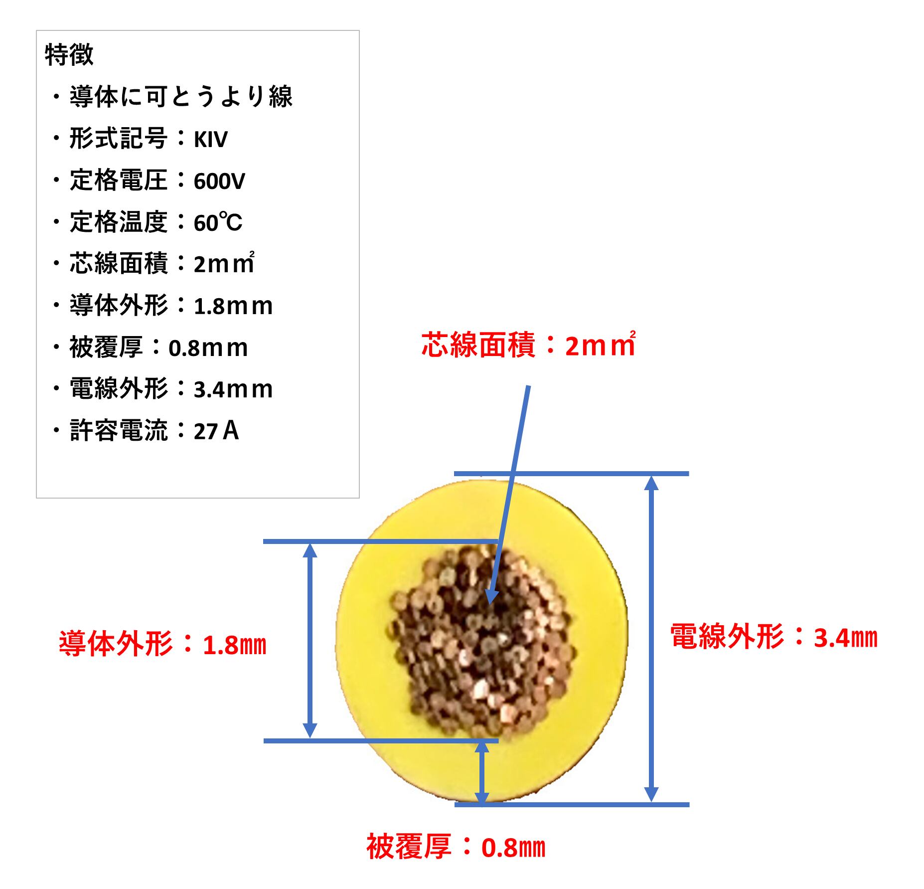 切売 IV SQ 黄 600Vビニル絶縁電線 より線 黄色 通販