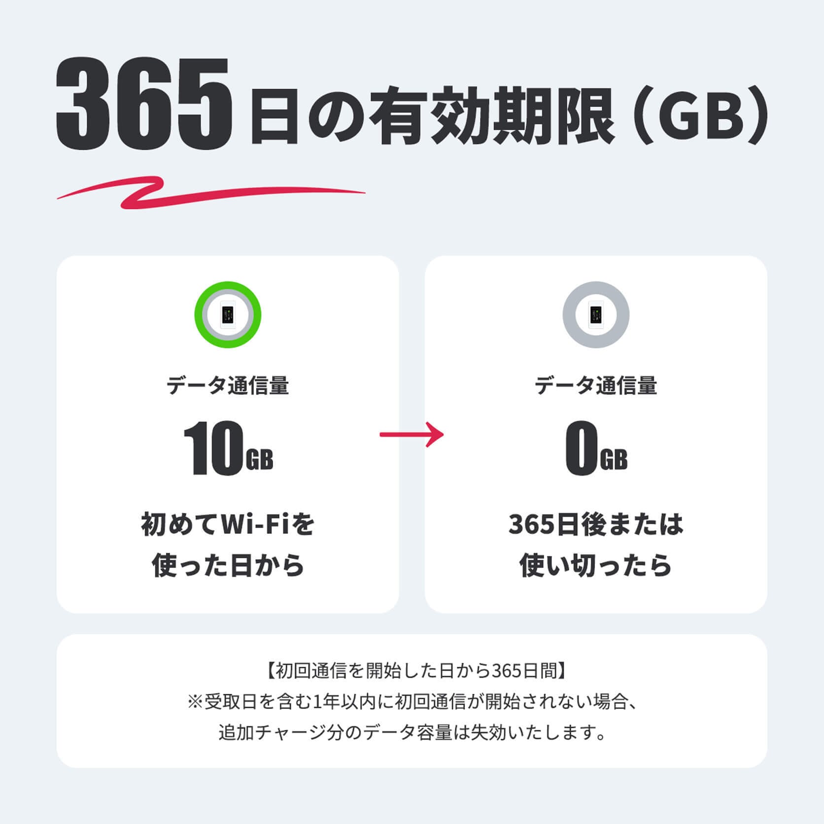 ギガチャージWi-Fi 容量100GB ポケットWi-Fi　Wi-Fiルーター 楽天市場】大感謝祭セール20％OFF＋クーポンあり！チャージ型ポケット