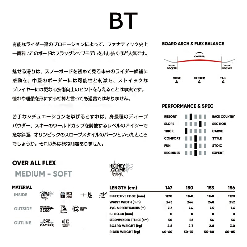 【引越しにより断捨離SALE中】 fanatic スノーボード BT グラトリ