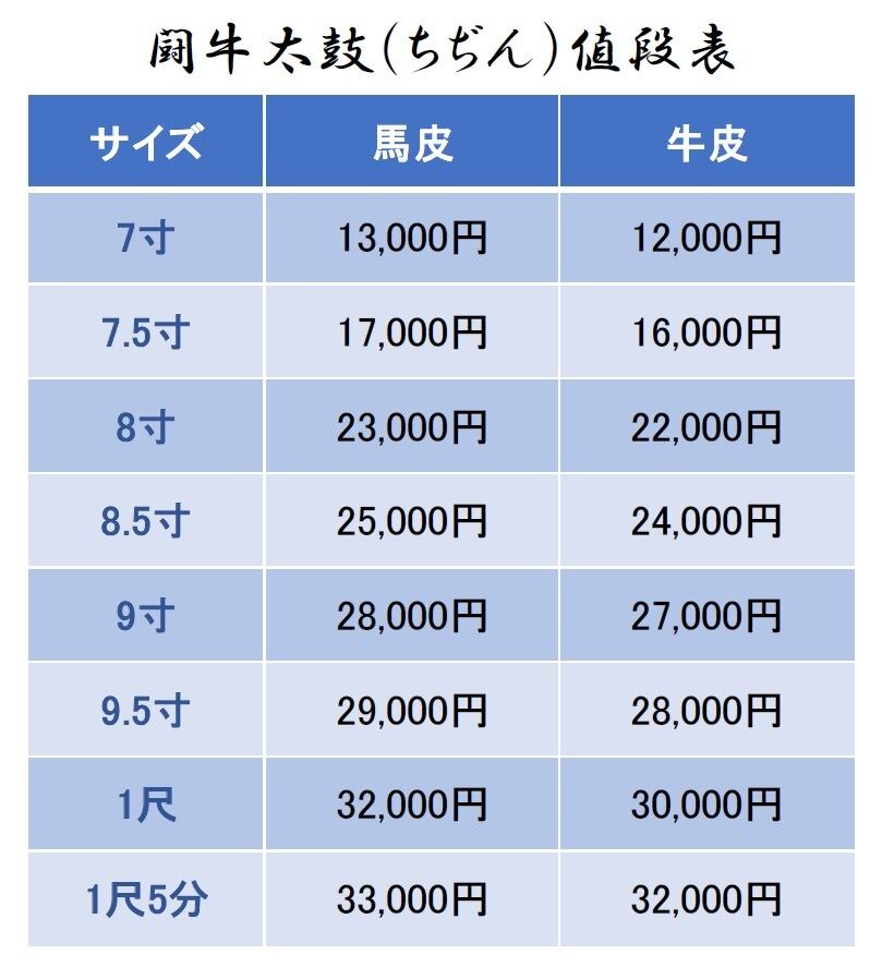 ちぢん 闘牛太鼓「牛皮」1尺 | 福盛堂 三味線・島太鼓・エイサー太鼓