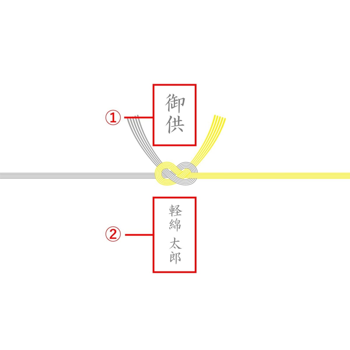 弔事【 西日本 】 | 【公式】カルメンタオル オンラインショップ