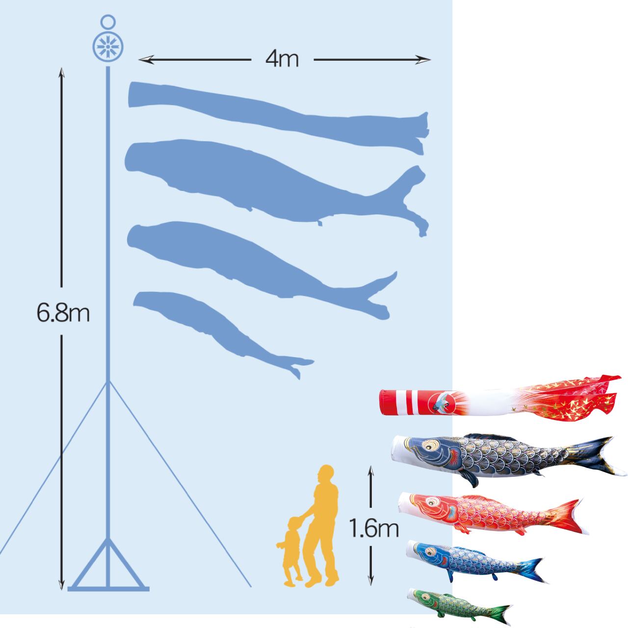 真・太陽庭園スタンドセット　４M７点セット（徳永鯉のぼり）