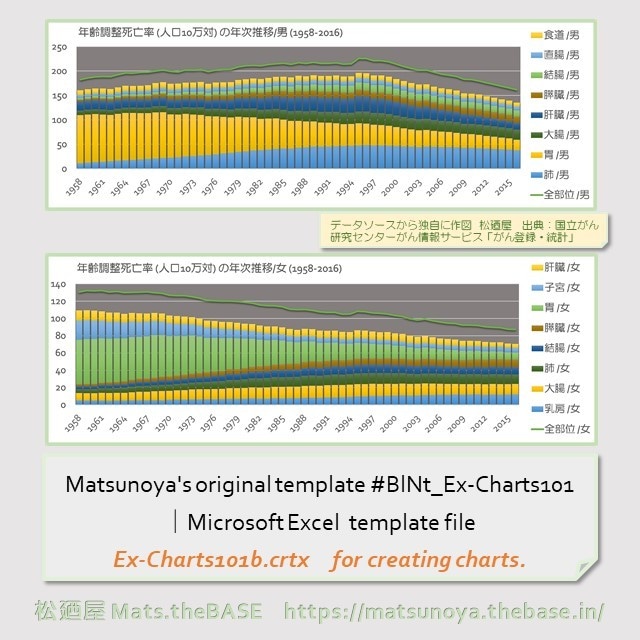 Matsunoya's original template #BlNt_Ex-Charts101b｜Microsoft Excel template file for creating charts