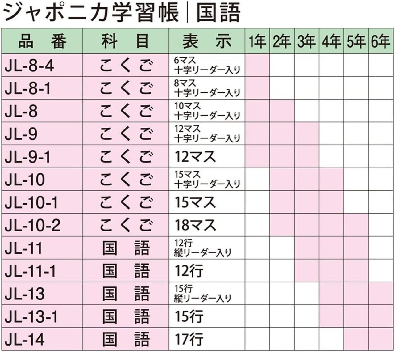 ショウワノート 学習帳 ジャポニカ 国語 15マス 十字補助線入り B5 5冊パック JL-10*5