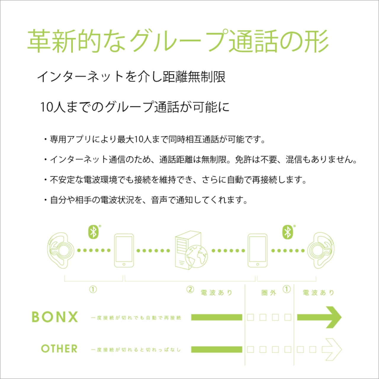 【2個パック】10人同時接続 距離無制限 遊びながら話せる エクストリームコミュニケーションギア BONX Grip  アウトドア用 Bluetooth ヘッドセット