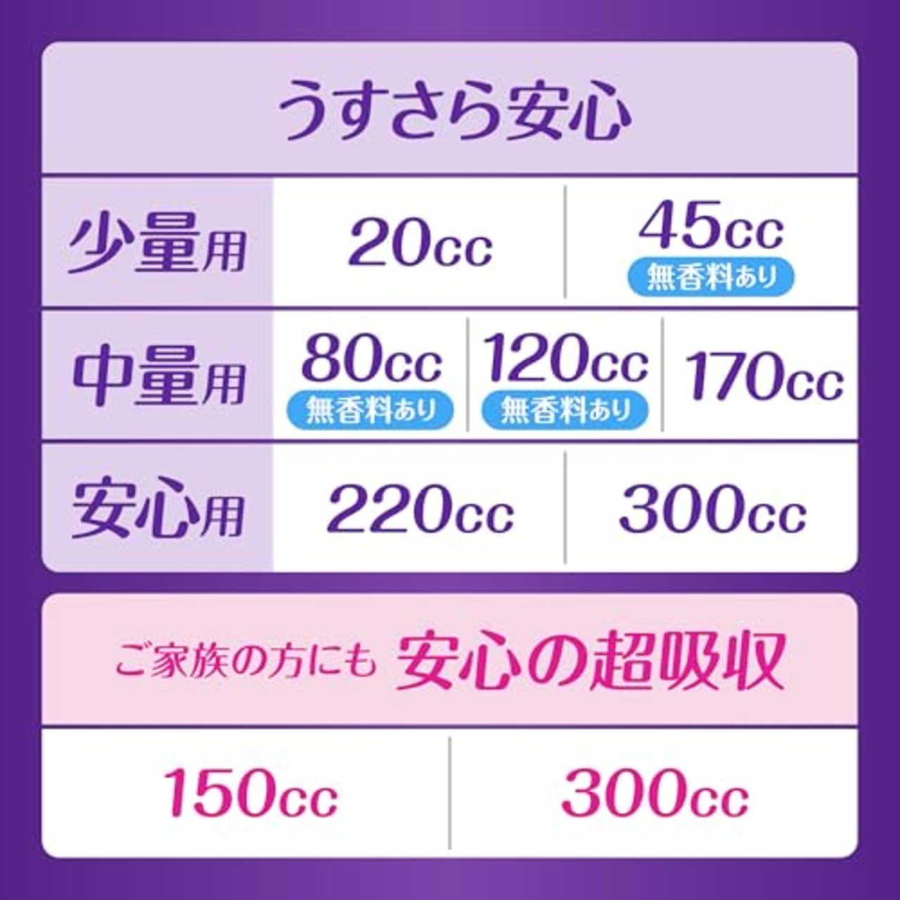 P&G ウィスパー うすさら安心 多いときでも安心用 120cc 16枚