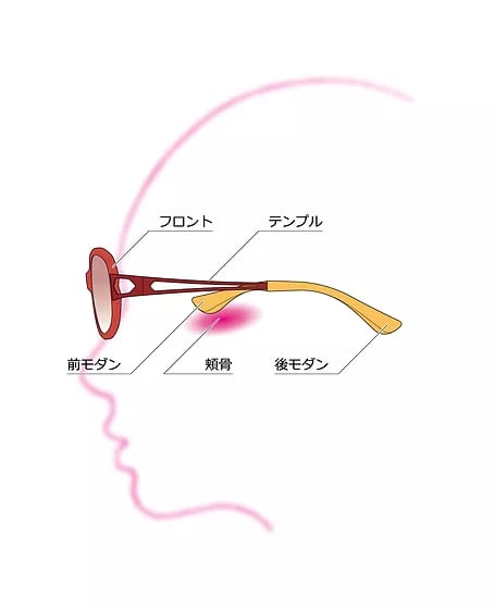 ちょこシー メガネ FG24515 GR メガネ 鼻に跡が付かない 鼻あてなし 鼻