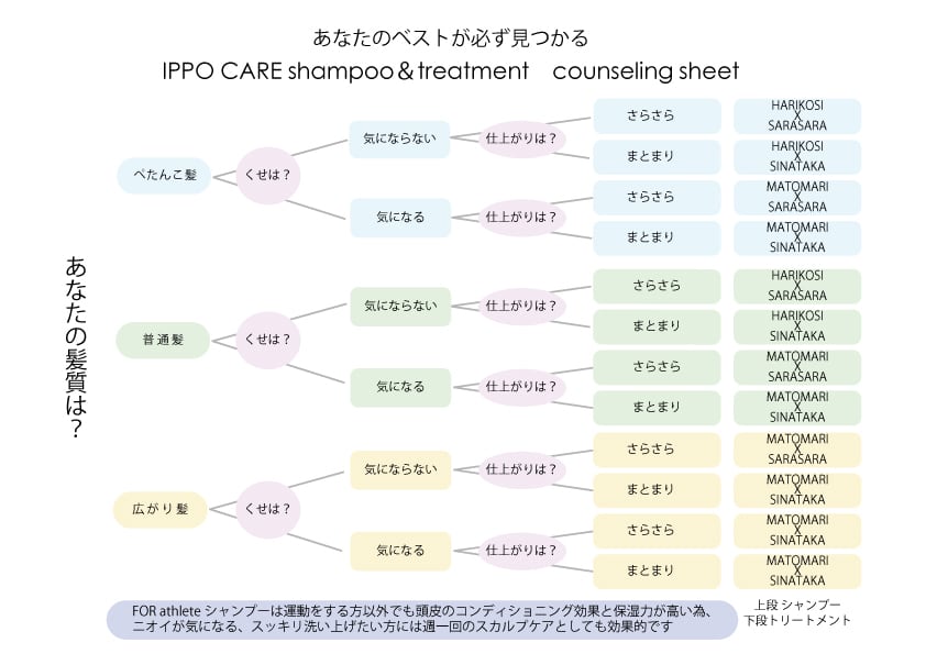 iPPO公式オンラインショップ