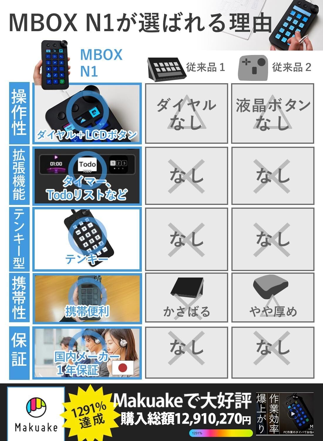 MBOX N1 左手デバイス | ESTILO(エスティロ)