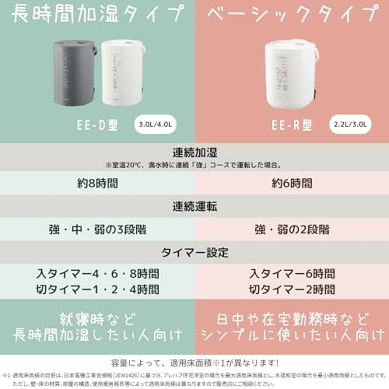 象印マホービン 加湿器 スチーム式 2.2L ホワイト EE-RQ35-WA