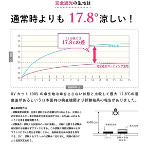 【WEB限定】FKL003 キッズ ジャンプ日傘 【a.s.s.a】