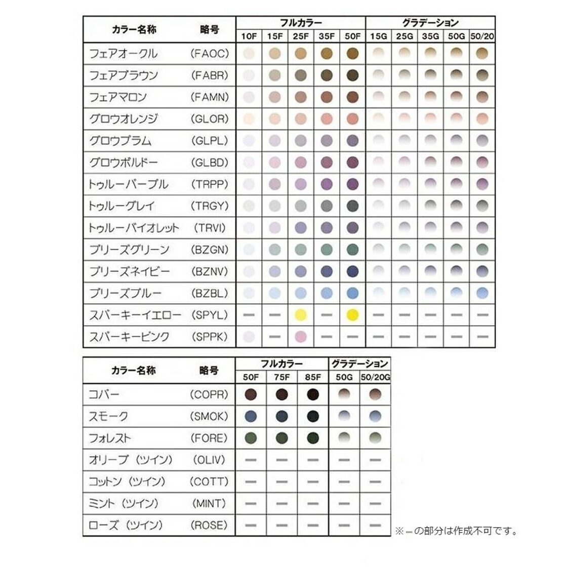No.Ah28レンズ交換 ｱｸﾛﾗｲﾄ1.74AS内面非球面 ▽説明文必読▽ | Pay ID