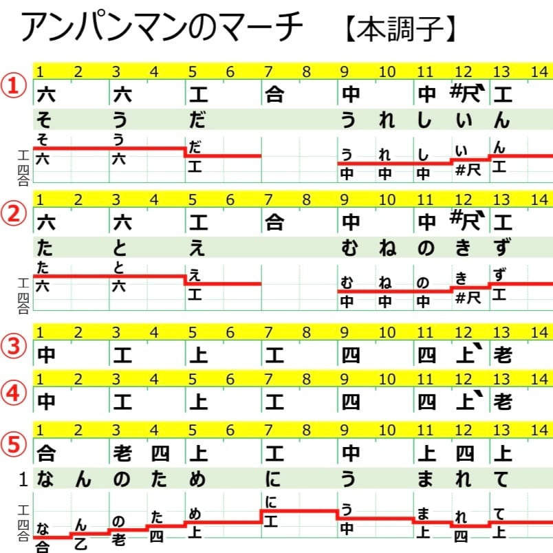 工工四【上級】アンパンマンのマーチ | QuiPara