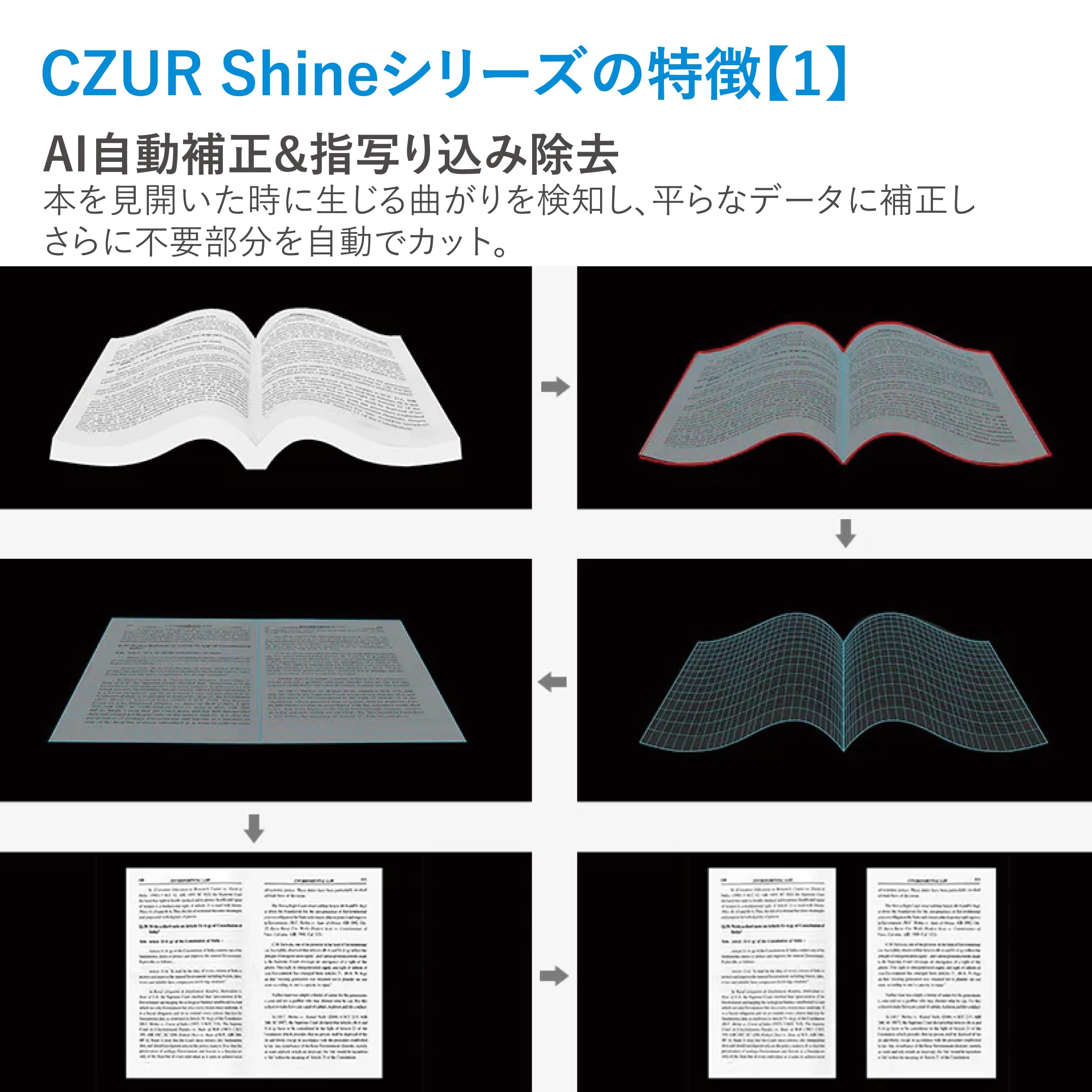 CZUR Shine (UltraPro USB) ドキュメントスキャナー 2400万画素 電子