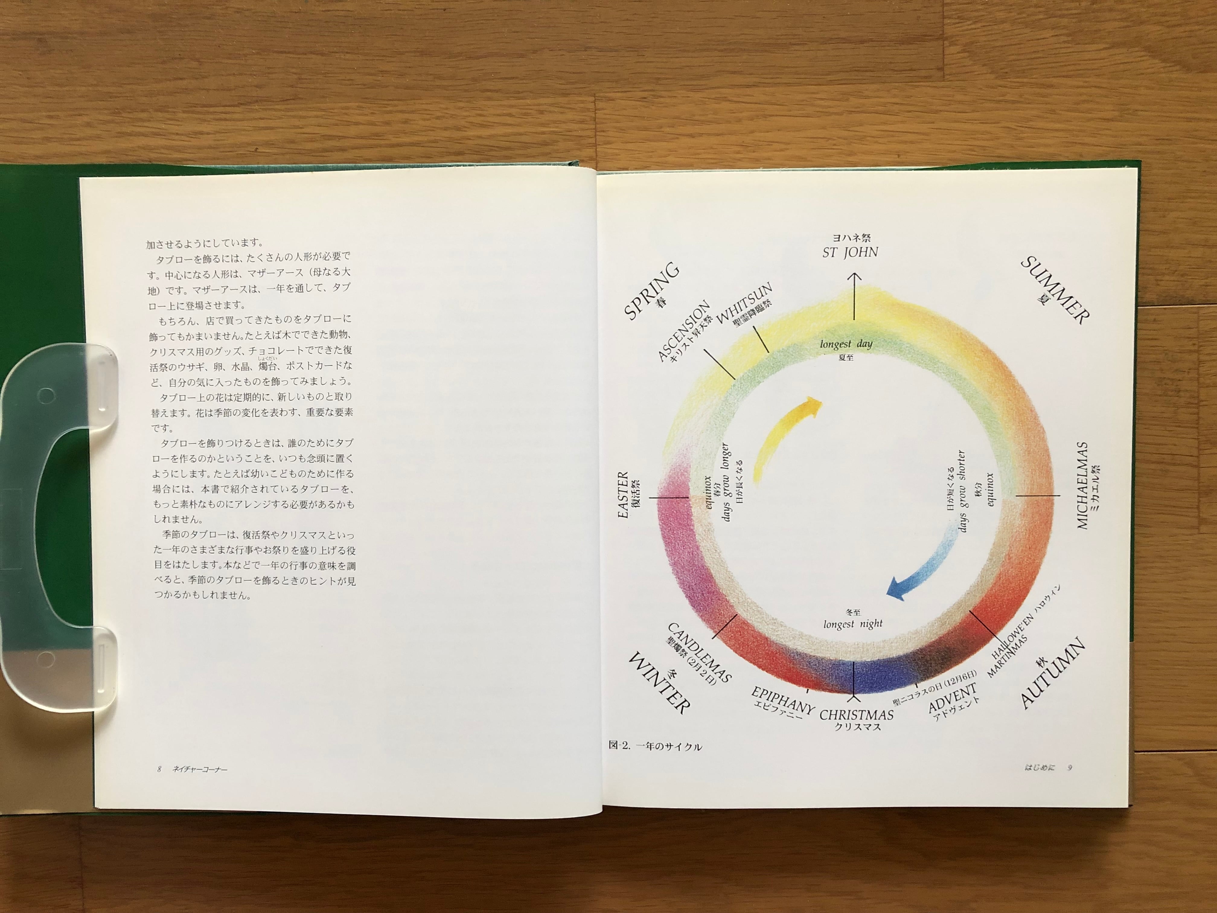 NATURE CORNER シュタイナー教育クラフトワールドVol.1 | 銀漢堂書林