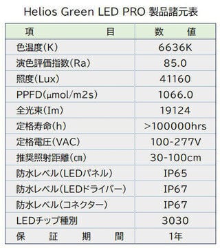 ◇ Helios Green LED PRO HGP-303 ／ 広域照射植物育成ライト