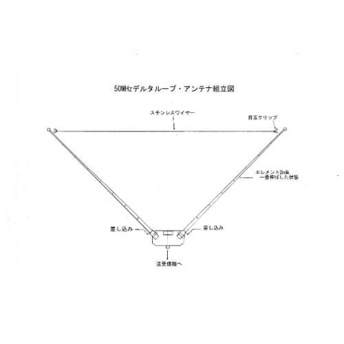 21MHz シングルデルタループ 28(29)MHz変換パーツセット 21MHz シングルデルタループ 28(29)MHz変換パーツセット 21MHz
