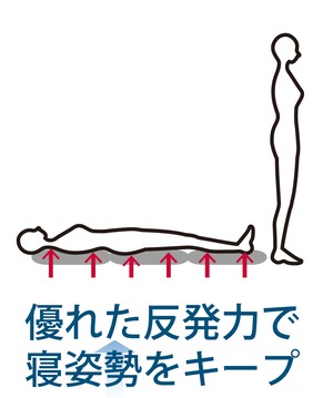 高級品【全て洗える】プロ野球選手愛用　高反発高級リカバリー3点セット　シングル　ディパーチャーズ製品