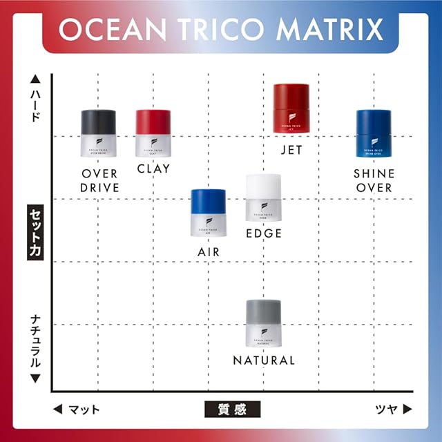 OCEAN TRICO(オーシャントリコ) 【リニューアル】 オーシャントリコ