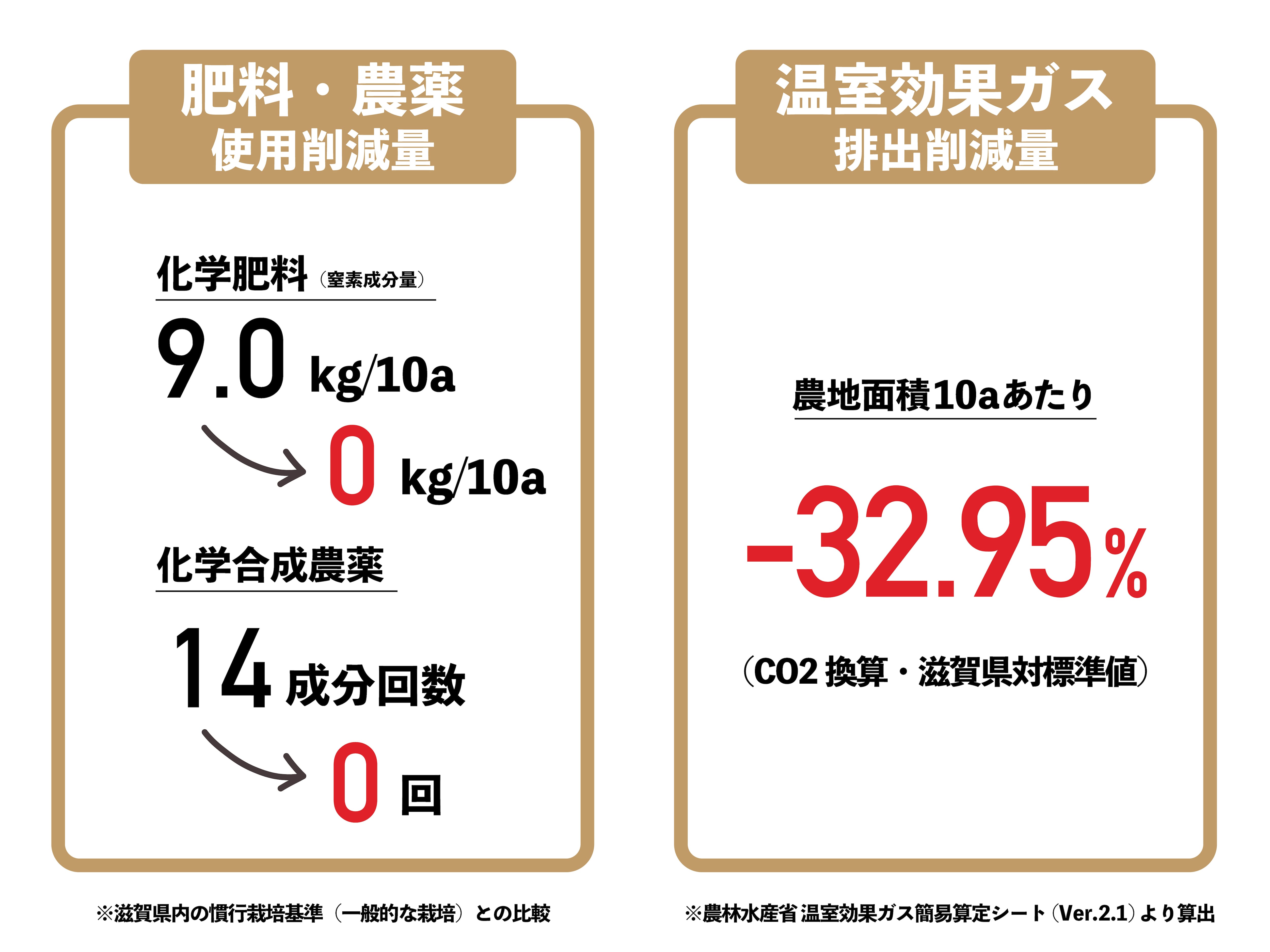 新米】[All ZERO] ミルキークィーン2kg 滋賀県竜王町「若井農園 若井