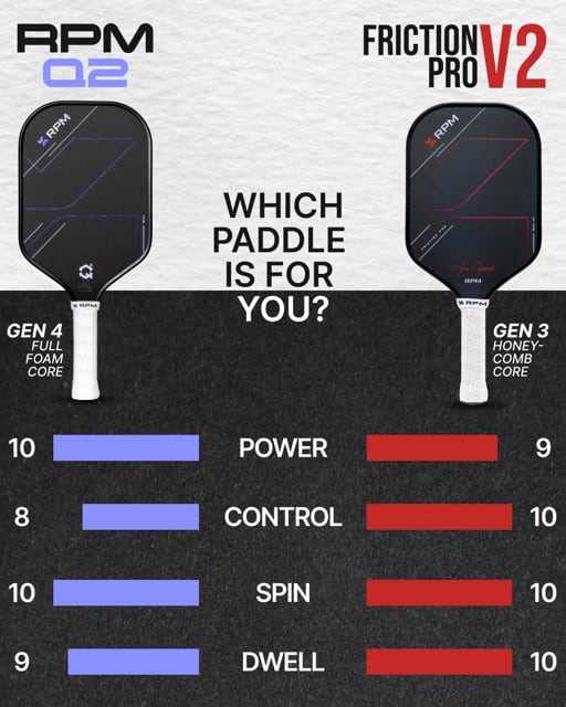 RPM FRICTION PRO 16MM ELONGATED V2 PICKLEBALL PADDLE ピックル